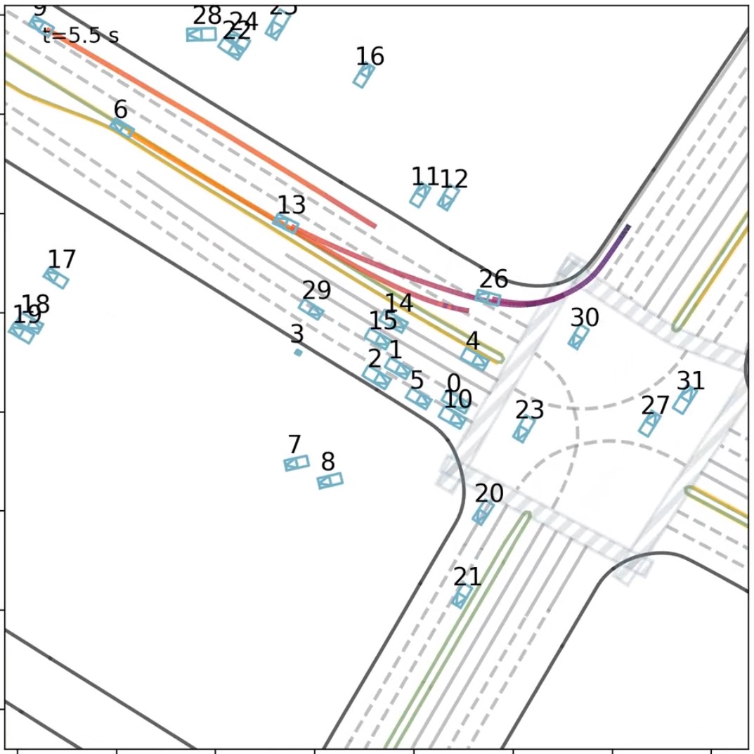 Without AdaLN-Zero: off-road drift in a sharp right turn.
