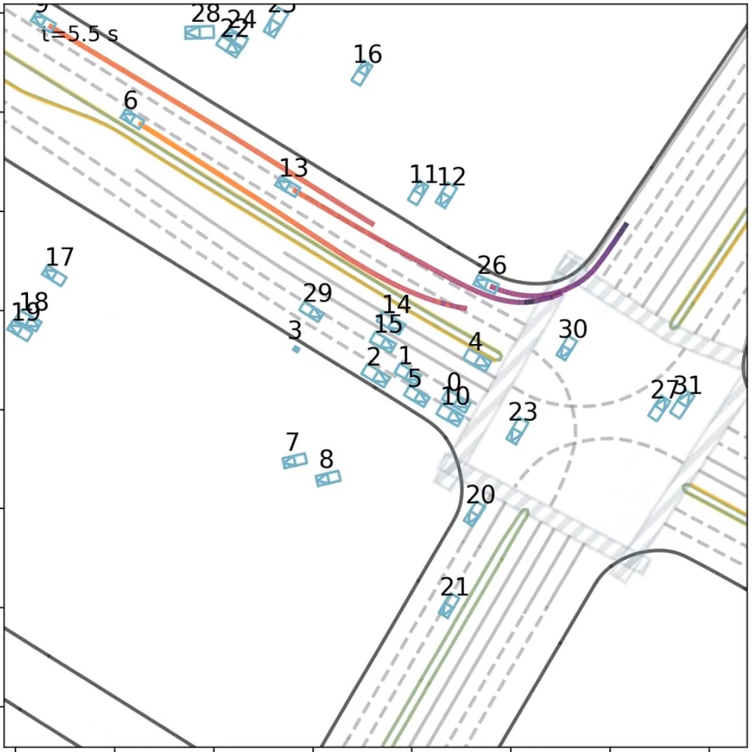 With AdaLN-Zero: on-road stable turn.
